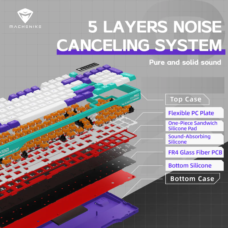 GK80 Gasket Mechanical Keyboard - Image 4