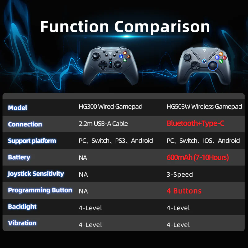 HG503 Wireless Gamepad Controller - Image 8
